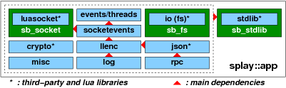 \includegraphics[width=0.9\linewidth]{figs/layers-bw}