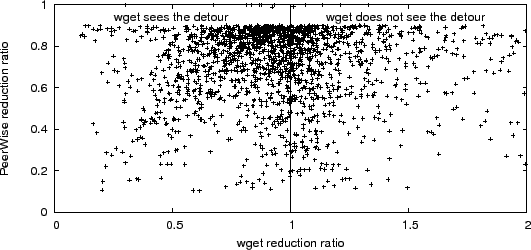 \includegraphics[width=\textwidth]{fig/scatter-ratios}