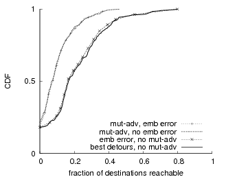 \includegraphics[width=.49\textwidth]{fig/detourscore325-cr}
