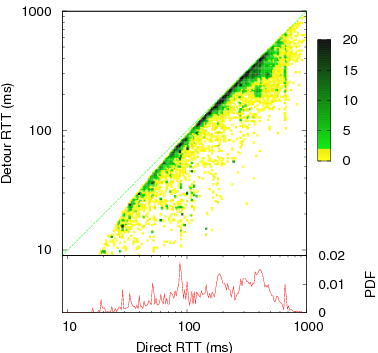\includegraphics[width=.40\textwidth]{fig/tempplot}