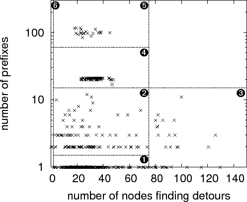 \includegraphics[width=0.99\textwidth]{fig/detperdest}