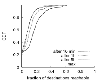 \includegraphics[width=.40\textwidth]{fig/maxdest}