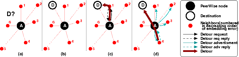 \includegraphics[width=.40\textwidth]{fig/req-adv}