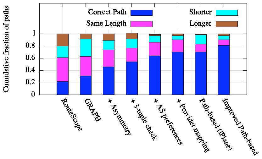 graphs/imap_components.png