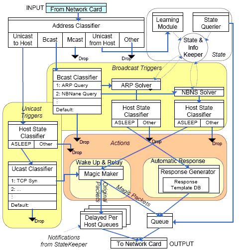 figures/implementation_graph.gif