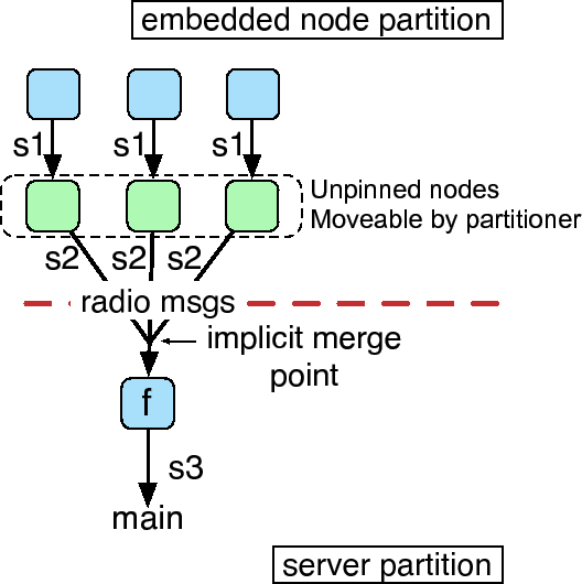 \includegraphics[width=0.95\hsize]{figures/nodeserverprog.eps}