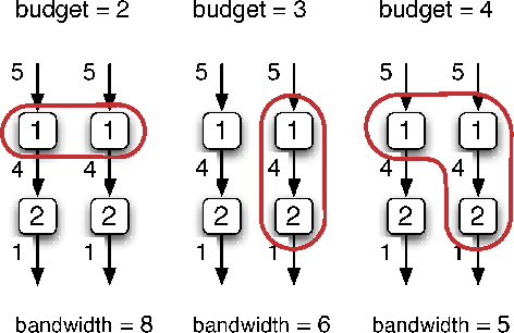 \includegraphics[width=0.85\hsize]{figures/motivatingexample.eps}