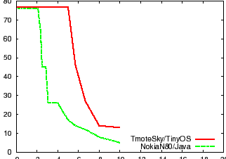 \includegraphics[width=0.40\hsize]{figures/eeg_partgraph.eps}