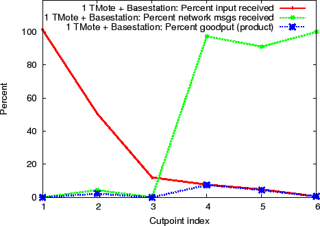 \includegraphics[width=3in]{figures/groundtruth_1mote.eps}