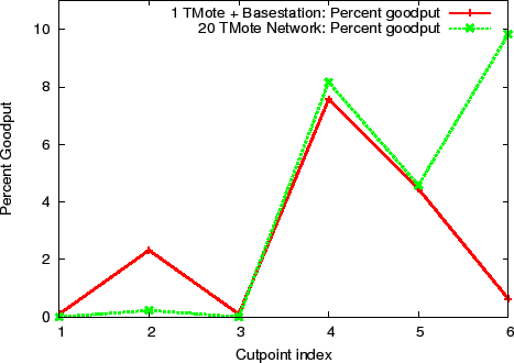 \includegraphics[width=3in]{figures/groundtruth_motecompare.eps}