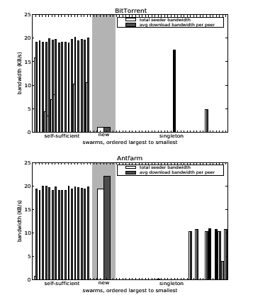\begin{figure*}\centering\psfig{file=swarm_starvation_bt.eps, width=3.1in, heigh...
...} \psfig{file=swarm_starvation_af.eps, width=3.1in, height=1.8in}\end{figure*}