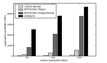 \begin{figure}\centering
\psfig{file=pl_agg.eps, width=3.0in}\end{figure}