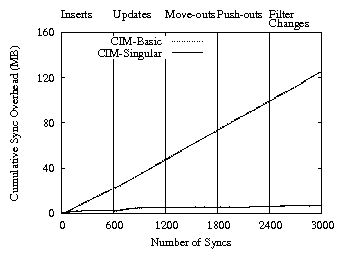 fig/sync_overhead.png