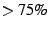 $ > 75\%$