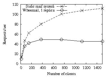 results/smtp-trace.png
