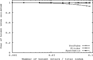 \begin{figure}\begin{center}
\epsfig{file=fig/can_collect_all_votes.eps, width=3in,height=1.9in}\end{center}\end{figure}