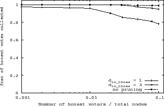 \begin{figure}\begin{center}
\epsfig{file=fig/pruning_can_collect.eps, width=3in,height=1.9in}\end{center}\end{figure}