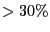 $>30\%$