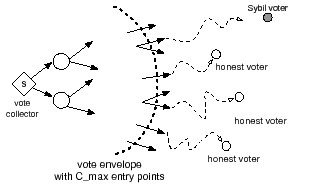 \begin{figure}\begin{center}
\epsfig{file=fig/envelope.eps, width=2.7in}
\end{center}
\vspace{0.1in}
\end{figure}