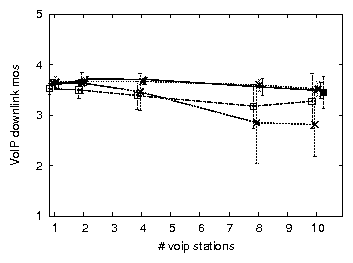 figs/domos.do.tcp.png