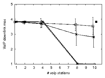 figs/domos.up.tcp.png