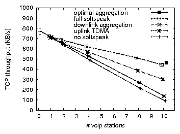 figs/tp.do.tcp.png