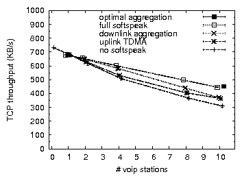 figs/tp.up.tcp.png
