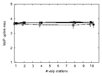 figs/upmos.do.tcp.png