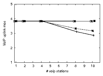 figs/upmos.up.tcp.png