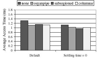 Figure11
