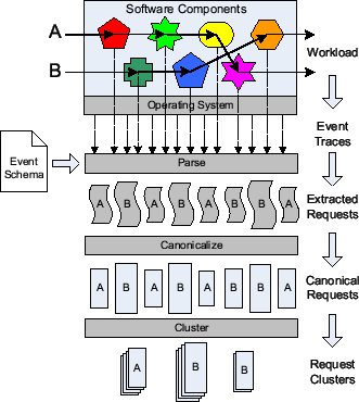 \includegraphics[width=\figurewidth,keepaspectratio]{pipeline.eps}