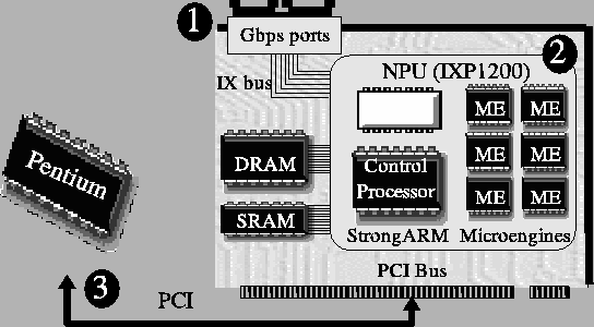 \includegraphics[width=\linewidth]{figs/ixparch.eps}