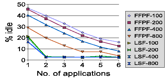 \includegraphics[width=1\linewidth,height=2.3in]{figs/multiapps3.eps}