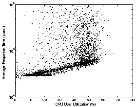 \begin{figure}\centerline{\psfig{figure=FigsPaper/CPUUserTimeVsRT_exper23.eps,width=.5\textwidth}}\fupcap
\end{figure}