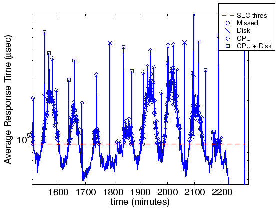 \begin{figure}\begin{center}\psfig{figure=FigsPaper/diagnosticGraph.eps,width=\columnwidth}\end{center}\fupcap
\end{figure}