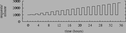 \begin{figure}\vspace*{-3.5cm}
\centerline{\psfig{figure=FigsPaper/exper23.eps,width=\columnwidth}}\fupcap
\end{figure}