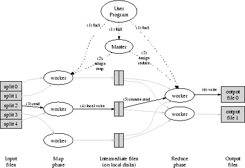 \begin{figure*}\centering\epsfig{figure=mapreduce.eps,width=0.9\textwidth}\end{figure*}