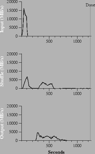 \epsfbox{sort-nobackups.eps}