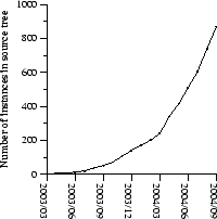 \begin{figure}\centering\epsfig{figure=mr-over-time.gps,width=0.36\textwidth}\end{figure}