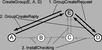 \includegraphics[width = 3.0in, clip, clip]{Diagrams/newsetup.eps}