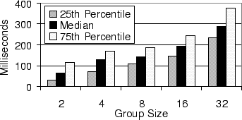 \includegraphics[width = 3.0in, clip, clip]{Data/CreateNotifyLatency/notificationLatency.eps}