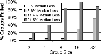 \includegraphics[width = 3.0in, clip, clip]{Data/FalsePositives/FalsePositives.eps}