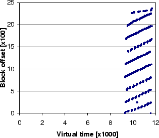 Final references by a single PC