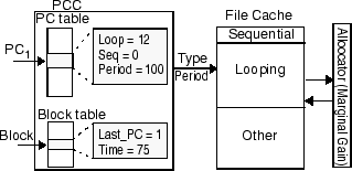 Data structures in PCC