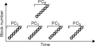 Example of reference patterns