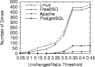 \begin{figure}\centering
\psfig{width=3in,file=unchangeratio.eps}
\vspace{-0.1in}\end{figure}