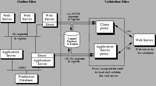 \begin{figure*}\begin{center}
\epsfig{figure=../figs/tier-validation.eps, height=2.5in, width=4.5in}\end{center}\vspace{-0.25in}
\end{figure*}