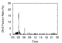 \epsfig{file=figs/righthand.eecs.harvard.edu_fail_1030.eps,width=1.57in,height=1.5in}