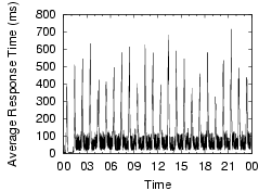 \epsfig{file=figs/planetlab1.cs.purdue.edu_resp_1123.eps,width=1.57in,height=1.5in}