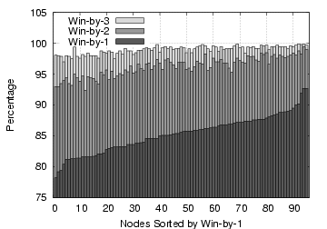 \epsfig{file=figs/0412_0417_good_remote_boxfill.eps,width=3.25in,height=1.6in}